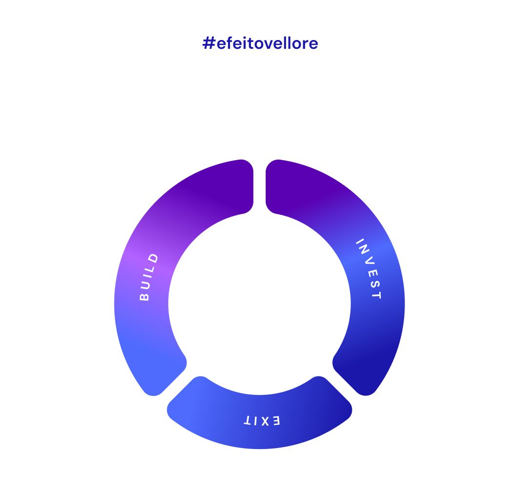 Consolidamos a evolução Vellore Ventures