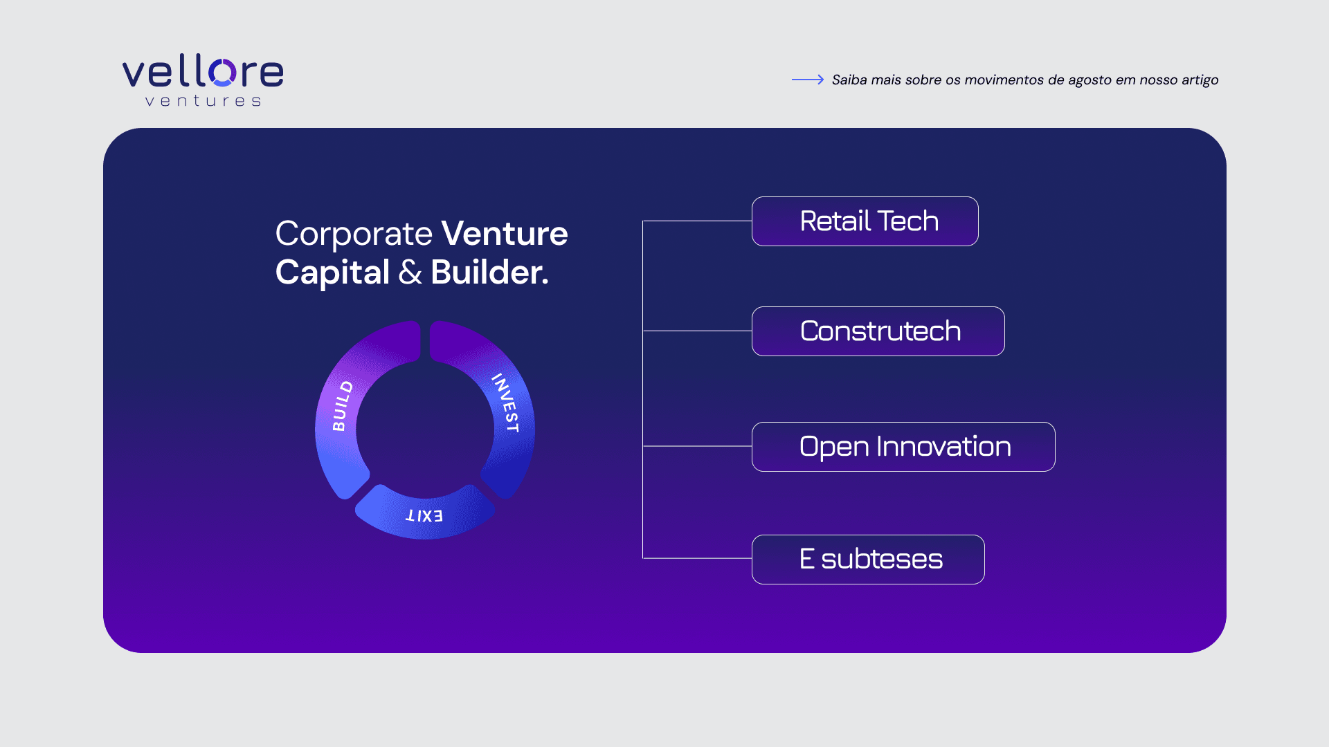 Consolidamos a evolução Vellore Ventures