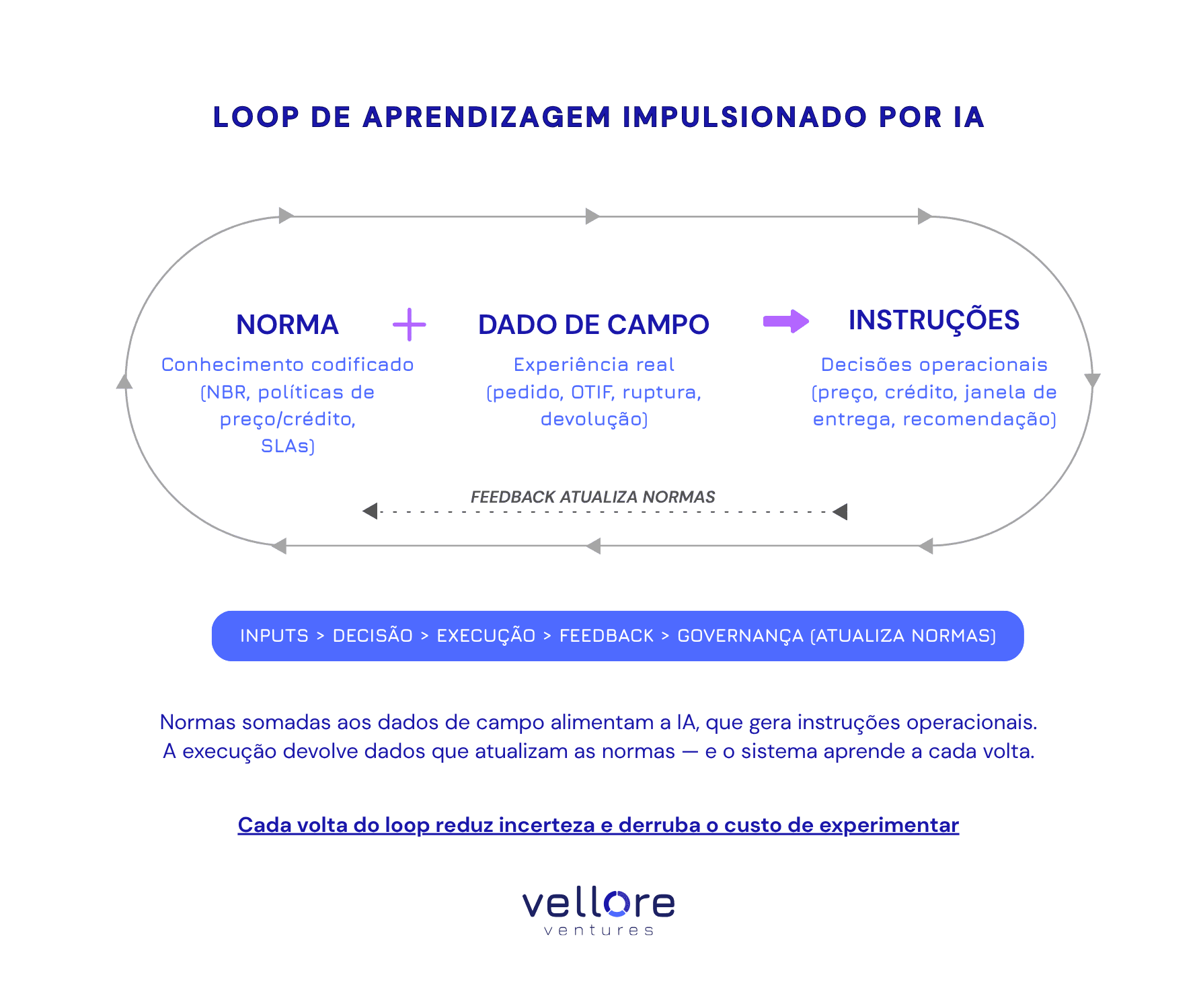 (Des)construção conjunta para o varejo da construção
